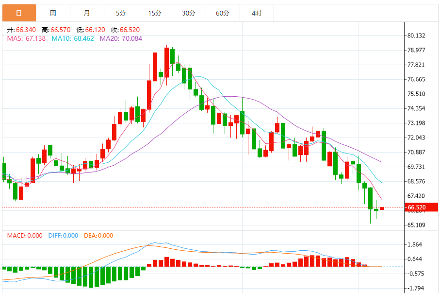 油市受多重因素交织影响，OPEC+决定增产市场关注供应端变化
